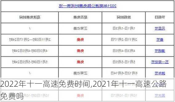 2022年十一高速免费时间,2021年十一高速公路免费吗