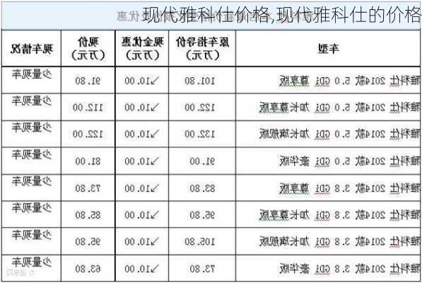 现代雅科仕价格,现代雅科仕的价格