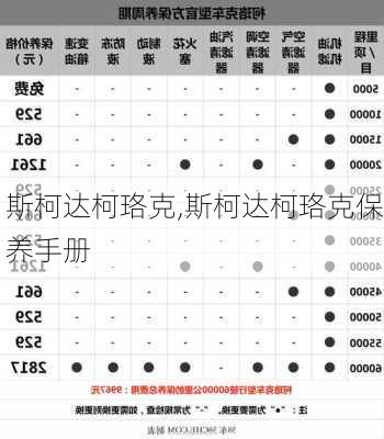 斯柯达柯珞克,斯柯达柯珞克保养手册