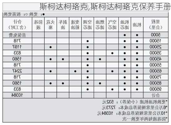 斯柯达柯珞克,斯柯达柯珞克保养手册