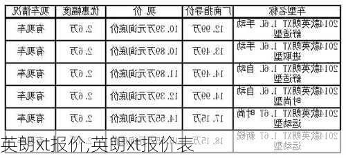 英朗xt报价,英朗xt报价表