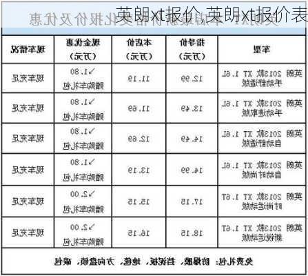 英朗xt报价,英朗xt报价表