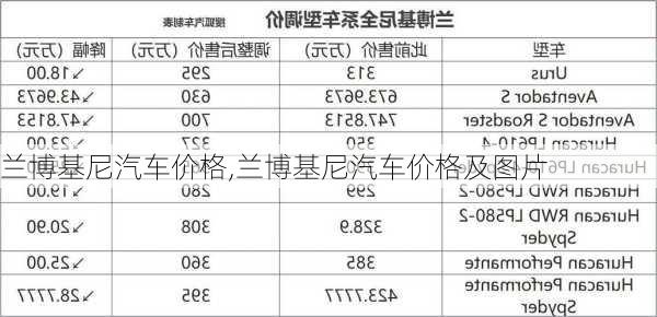 兰博基尼汽车价格,兰博基尼汽车价格及图片