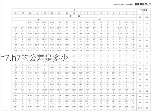 h7,h7的公差是多少