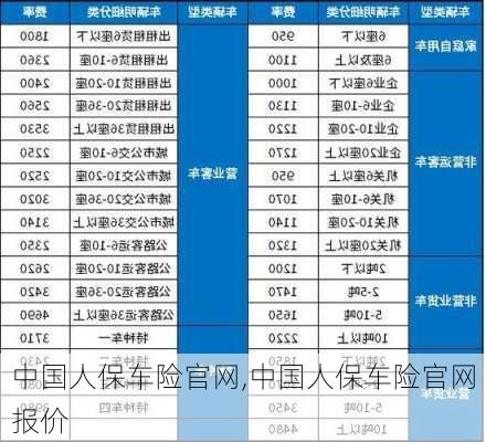 中国人保车险官网,中国人保车险官网报价