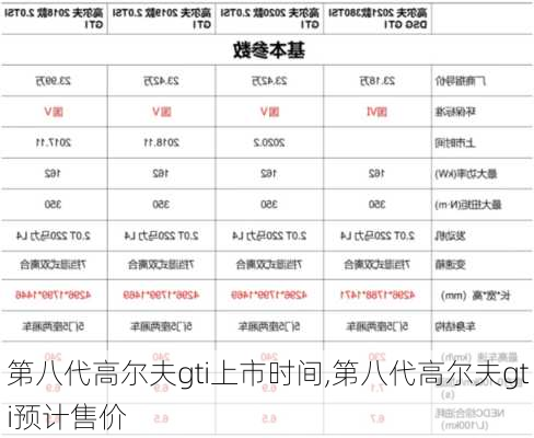 第八代高尔夫gti上市时间,第八代高尔夫gti预计售价