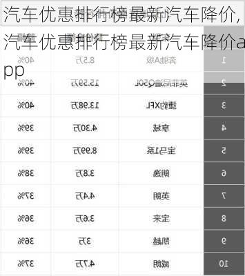 汽车优惠排行榜最新汽车降价,汽车优惠排行榜最新汽车降价app