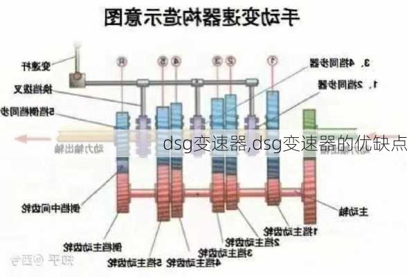 dsg变速器,dsg变速器的优缺点