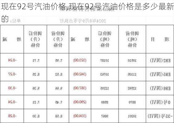 现在92号汽油价格,现在92号汽油价格是多少最新的