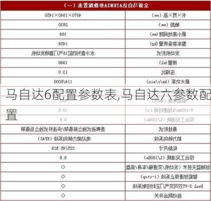 马自达6配置参数表,马自达六参数配置