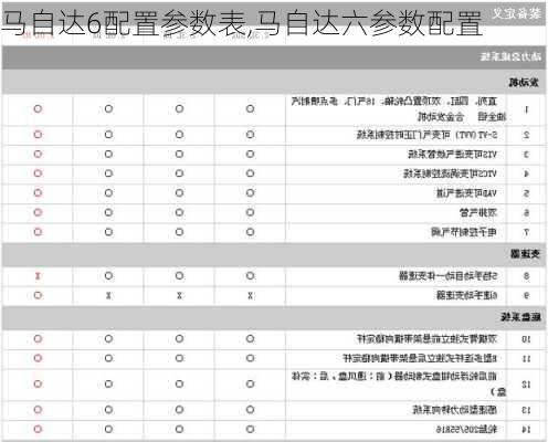 马自达6配置参数表,马自达六参数配置