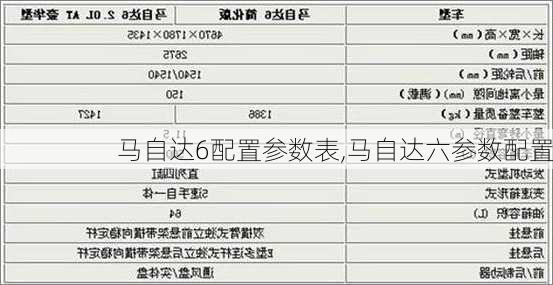 马自达6配置参数表,马自达六参数配置