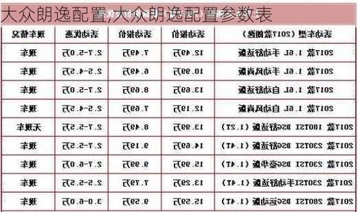 大众朗逸配置,大众朗逸配置参数表