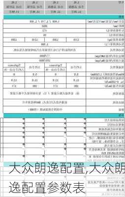 大众朗逸配置,大众朗逸配置参数表