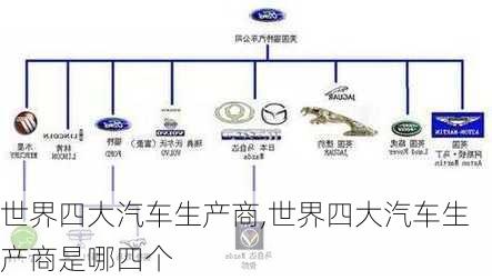 世界四大汽车生产商,世界四大汽车生产商是哪四个