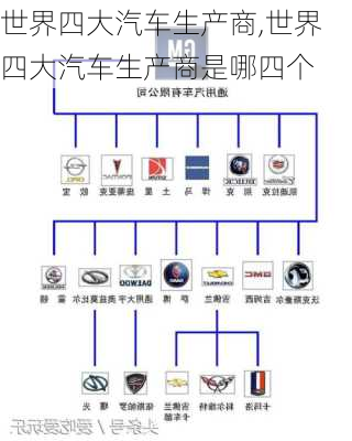 世界四大汽车生产商,世界四大汽车生产商是哪四个