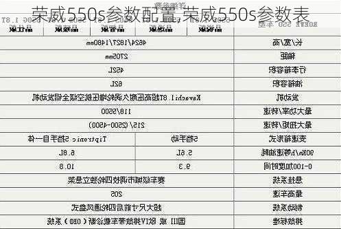 荣威550s参数配置,荣威550s参数表