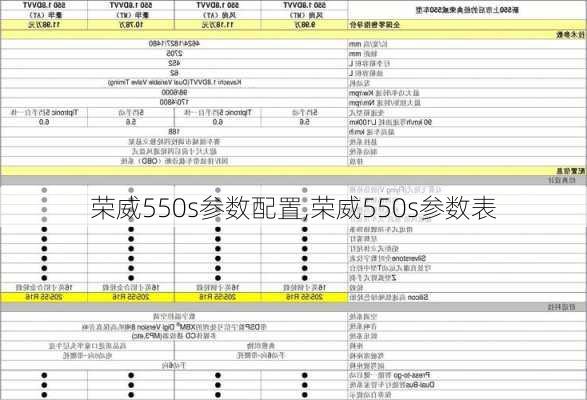 荣威550s参数配置,荣威550s参数表