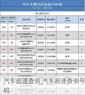 汽车超速查询,汽车超速查询号码