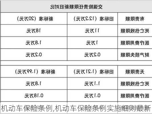 机动车保险条例,机动车保险条例实施细则最新