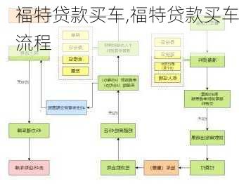 福特贷款买车,福特贷款买车流程