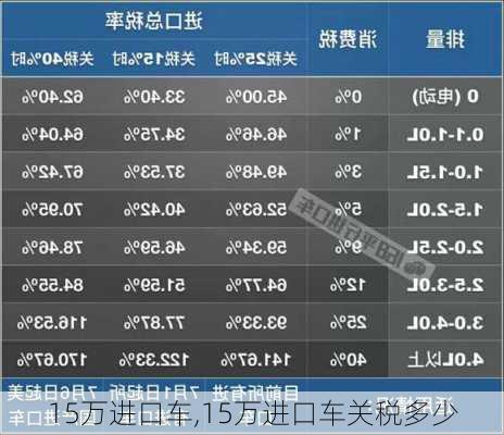 15万进口车,15万进口车关税多少