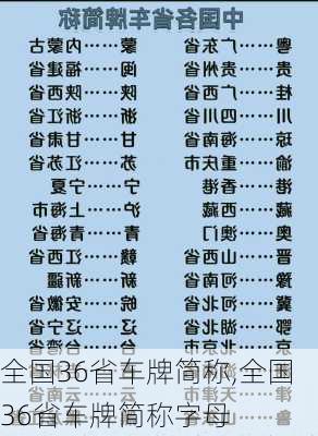 全国36省车牌简称,全国36省车牌简称字母