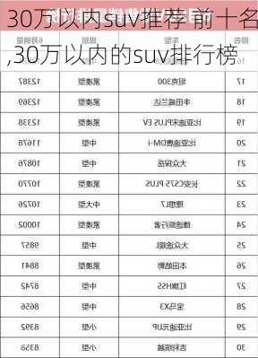 30万以内suv推荐 前十名,30万以内的suv排行榜