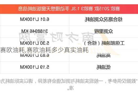赛欧油耗,赛欧油耗多少真实油耗