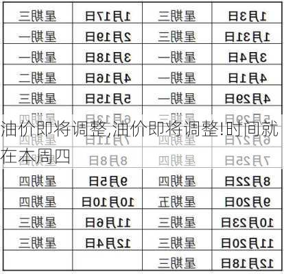 油价即将调整,油价即将调整!时间就在本周四