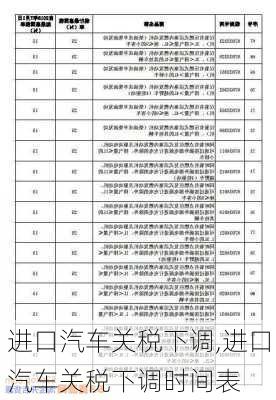 进口汽车关税下调,进口汽车关税下调时间表