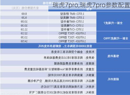 瑞虎7pro,瑞虎7pro参数配置