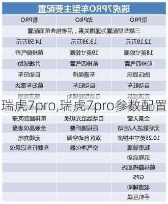 瑞虎7pro,瑞虎7pro参数配置