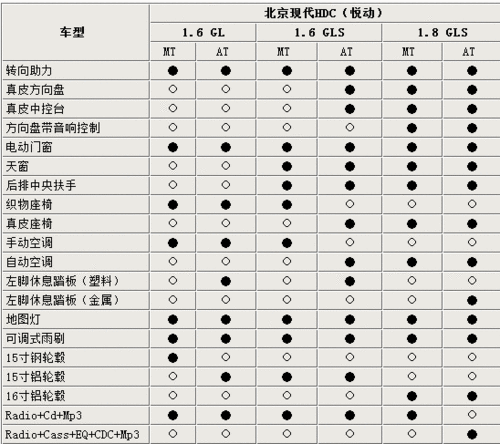 悦动2013款配置参数,悦动2013款配置参数表