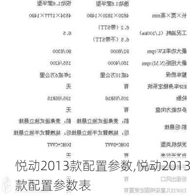 悦动2013款配置参数,悦动2013款配置参数表