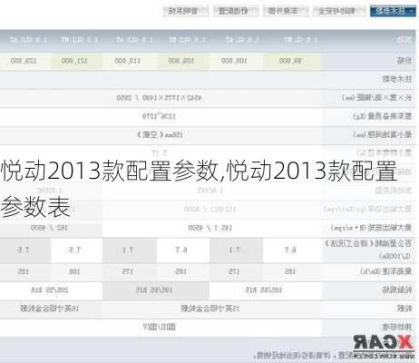 悦动2013款配置参数,悦动2013款配置参数表