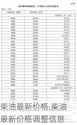 柴油最新价格,柴油最新价格调整信息