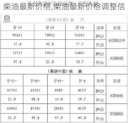 柴油最新价格,柴油最新价格调整信息