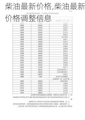 柴油最新价格,柴油最新价格调整信息