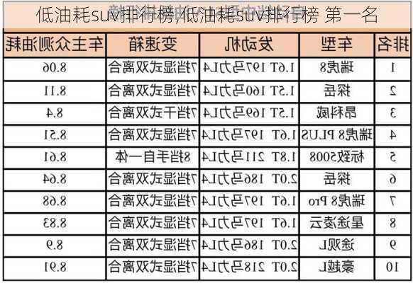 低油耗suv排行榜,低油耗suv排行榜 第一名