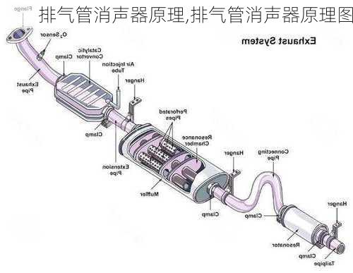 排气管消声器原理,排气管消声器原理图