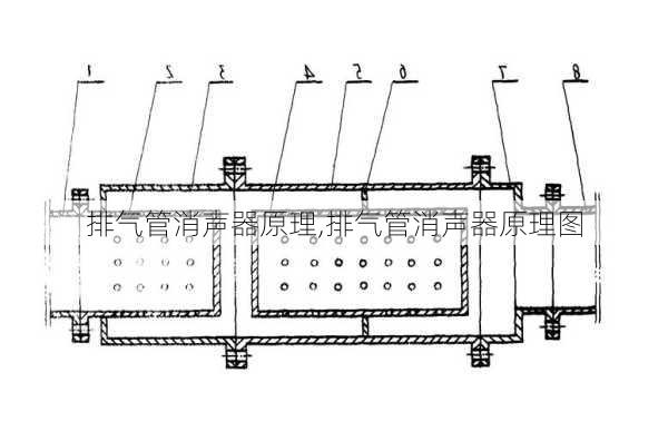 排气管消声器原理,排气管消声器原理图