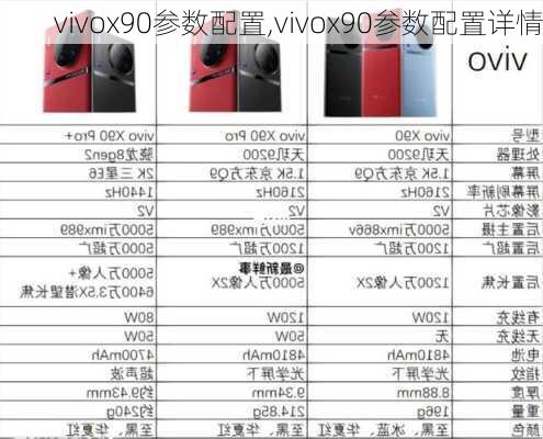 vivox90参数配置,vivox90参数配置详情