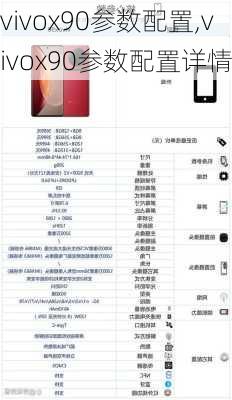 vivox90参数配置,vivox90参数配置详情