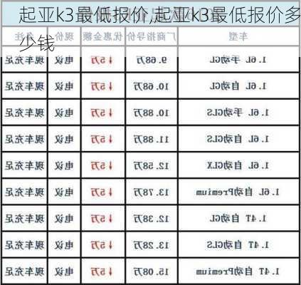 起亚k3最低报价,起亚k3最低报价多少钱