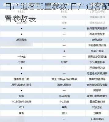 日产逍客配置参数,日产逍客配置参数表