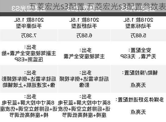 五菱宏光s3配置,五菱宏光s3配置参数表