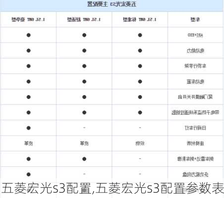 五菱宏光s3配置,五菱宏光s3配置参数表