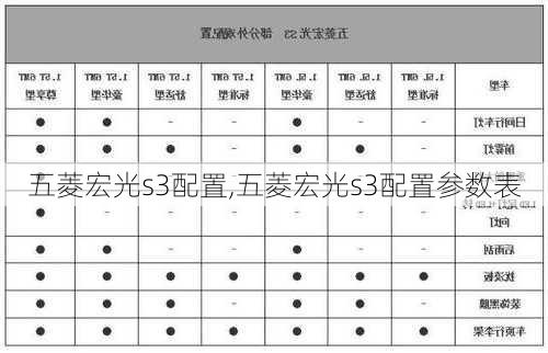 五菱宏光s3配置,五菱宏光s3配置参数表