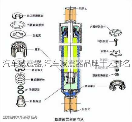 汽车减震器,汽车减震器品牌十大排名